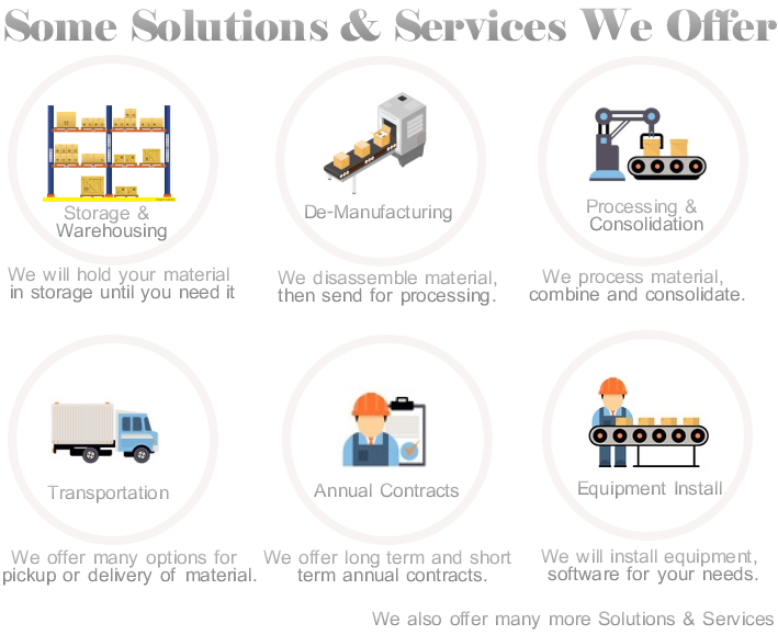 Services & Solutions